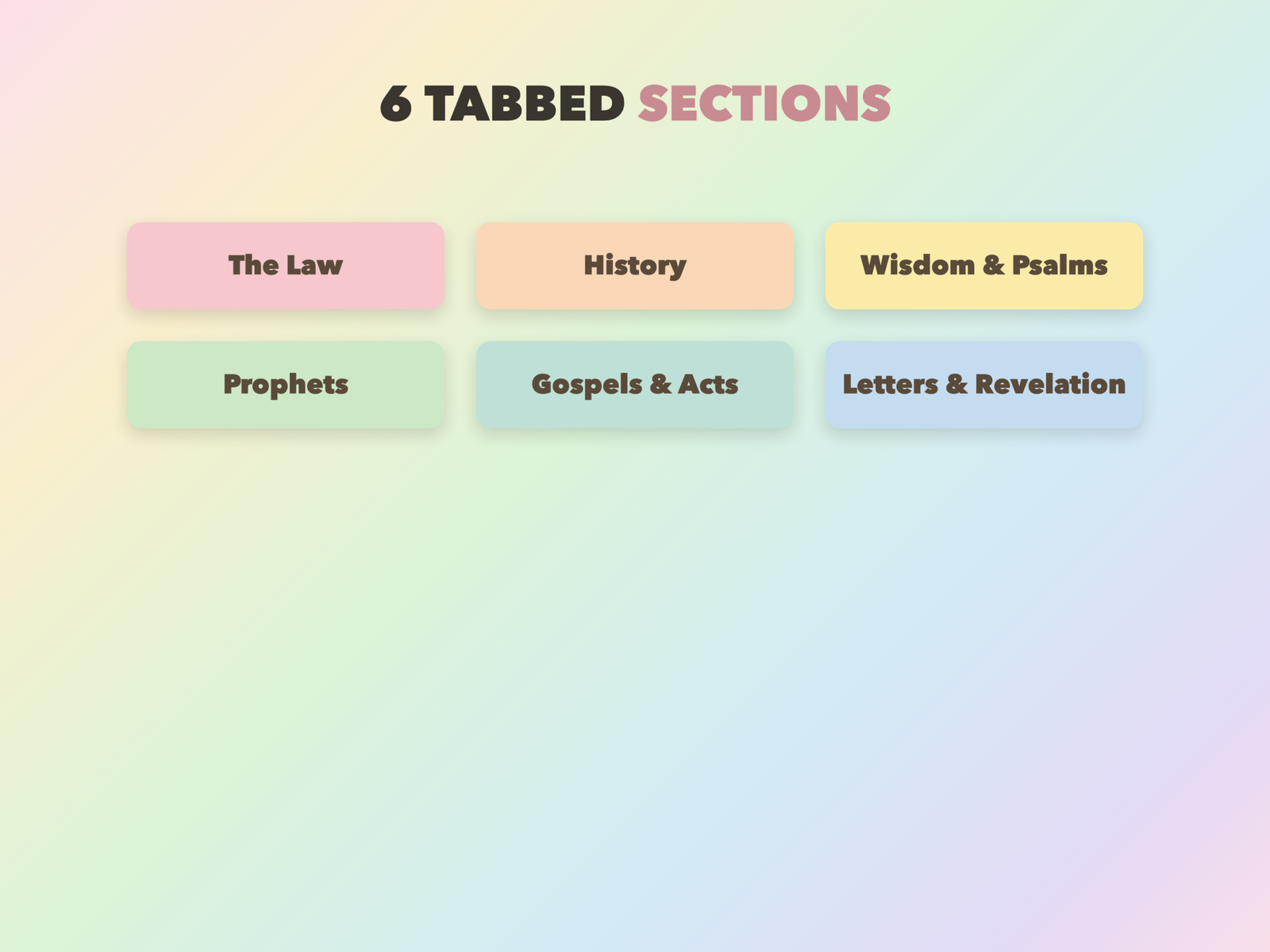 Bible Study Notebook | Christian Digital Notebook | Tabbed Hyperlinked GoodNotes iPad | Bible - Image 2